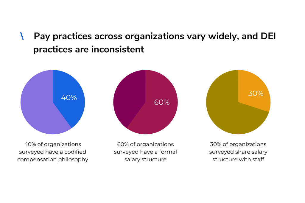 varied pay practices