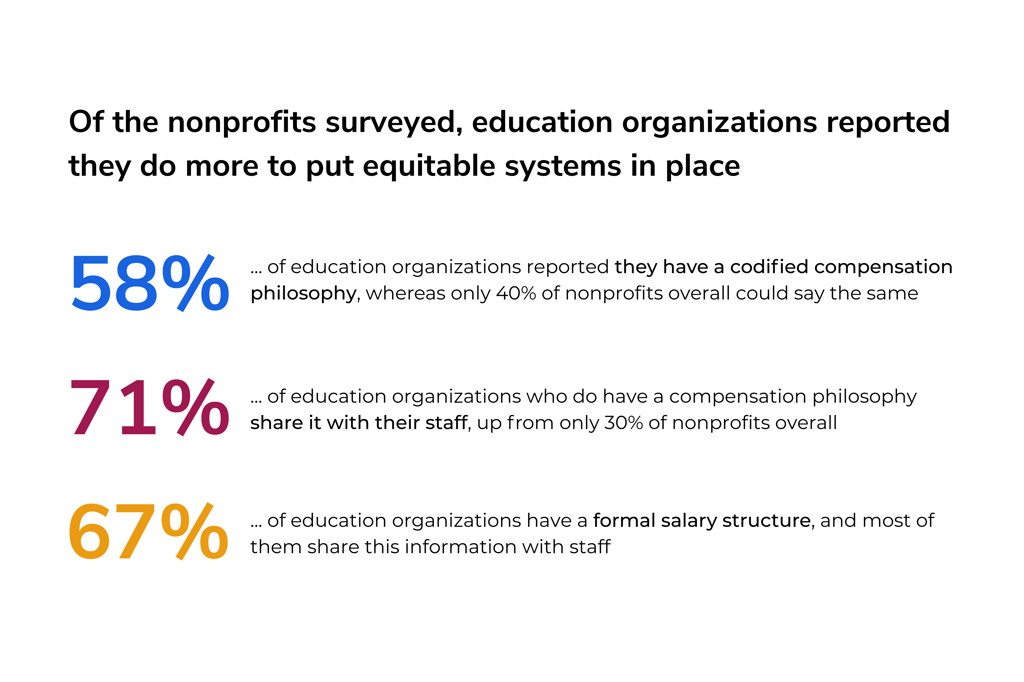 education salary statistics