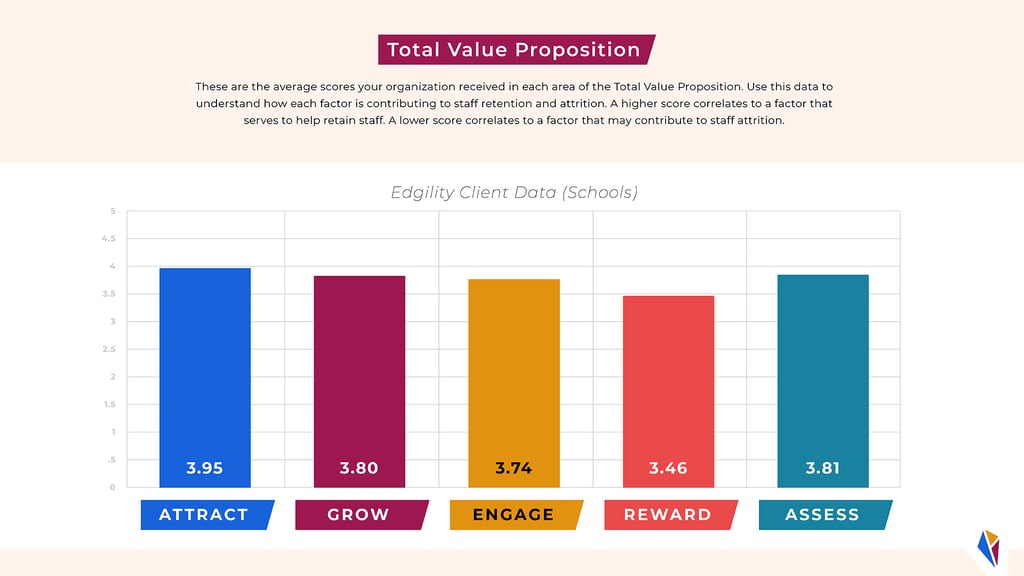 Total Value Proposition