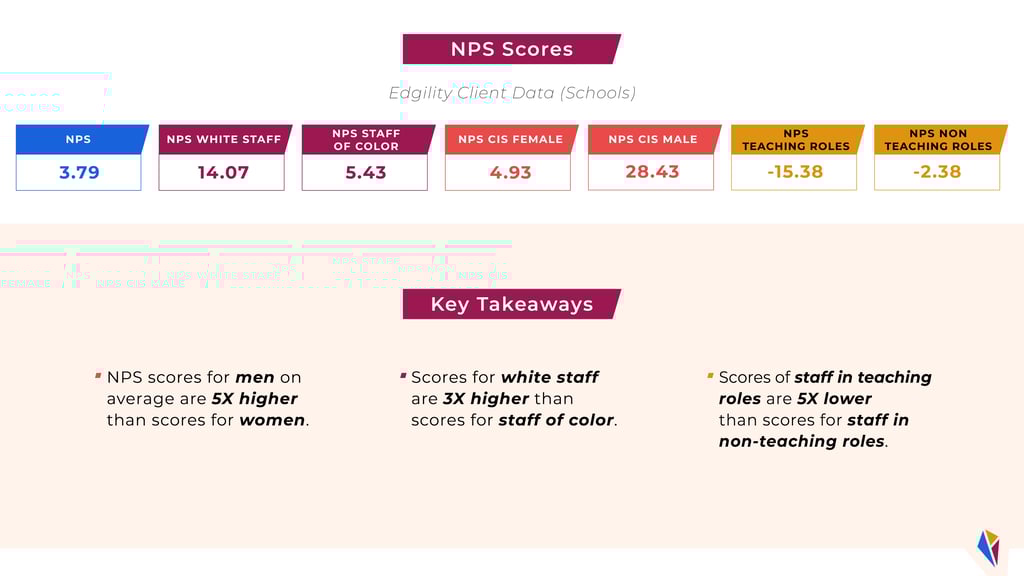 Nps Scores