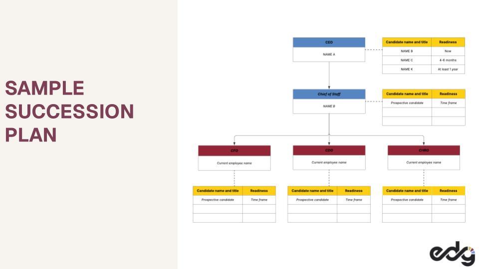Canal Alliance_2025_Talent Strategy_Succession Planning Next Steps