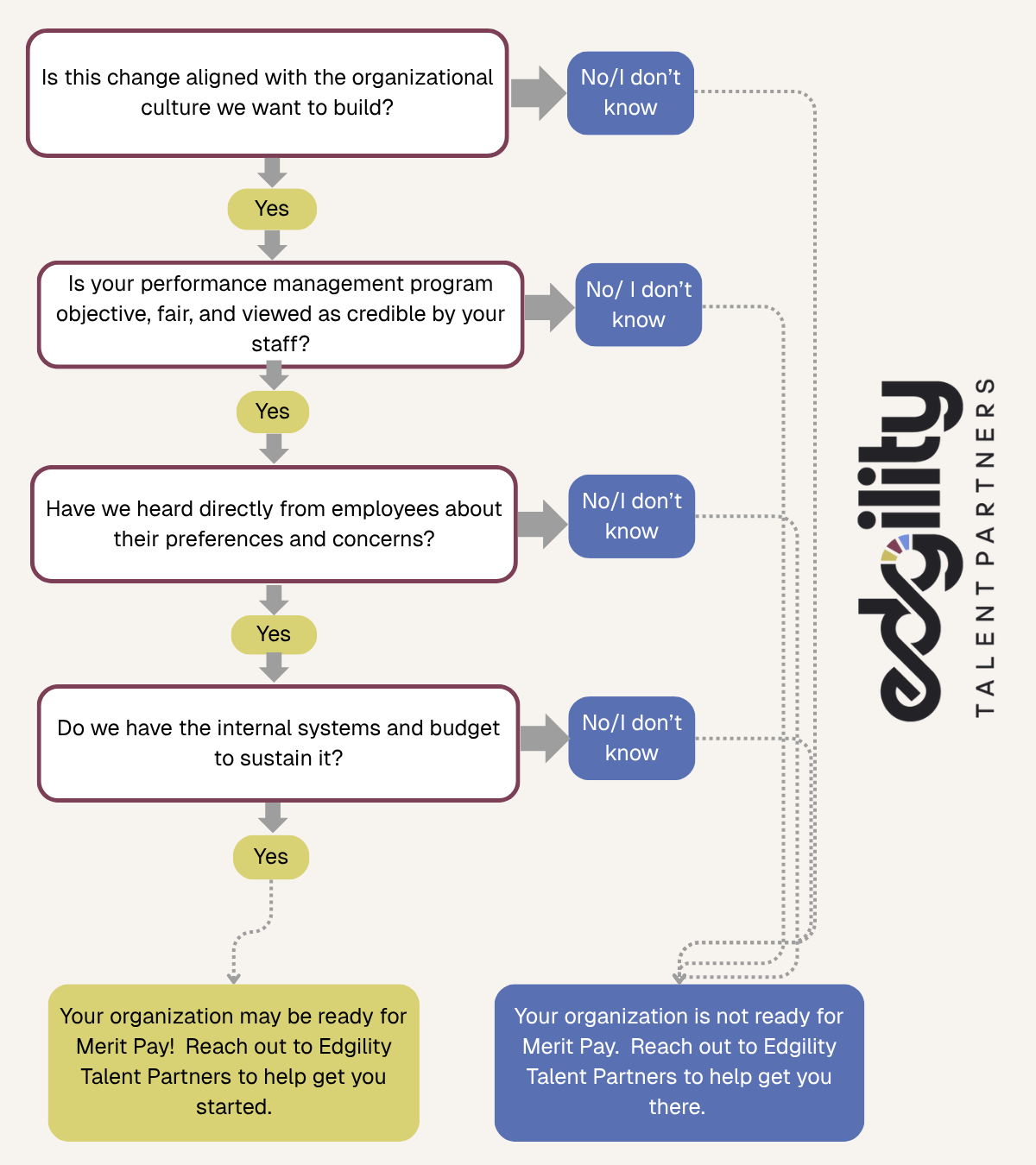 Is this change aligned with the organizational culture we want to build (1200 x 1350 px)