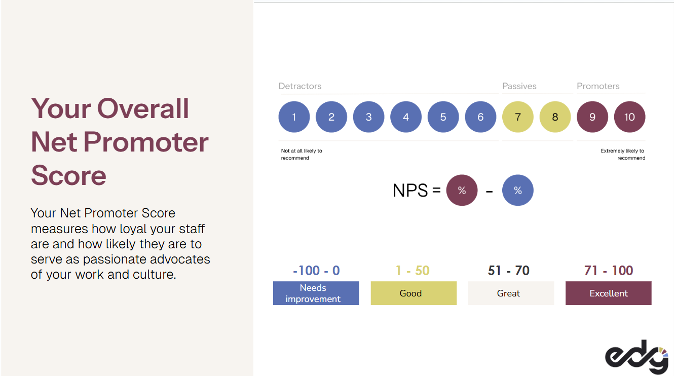 How Is Employee Engagement Measured? A Step-by-Step Guide for Mission ...