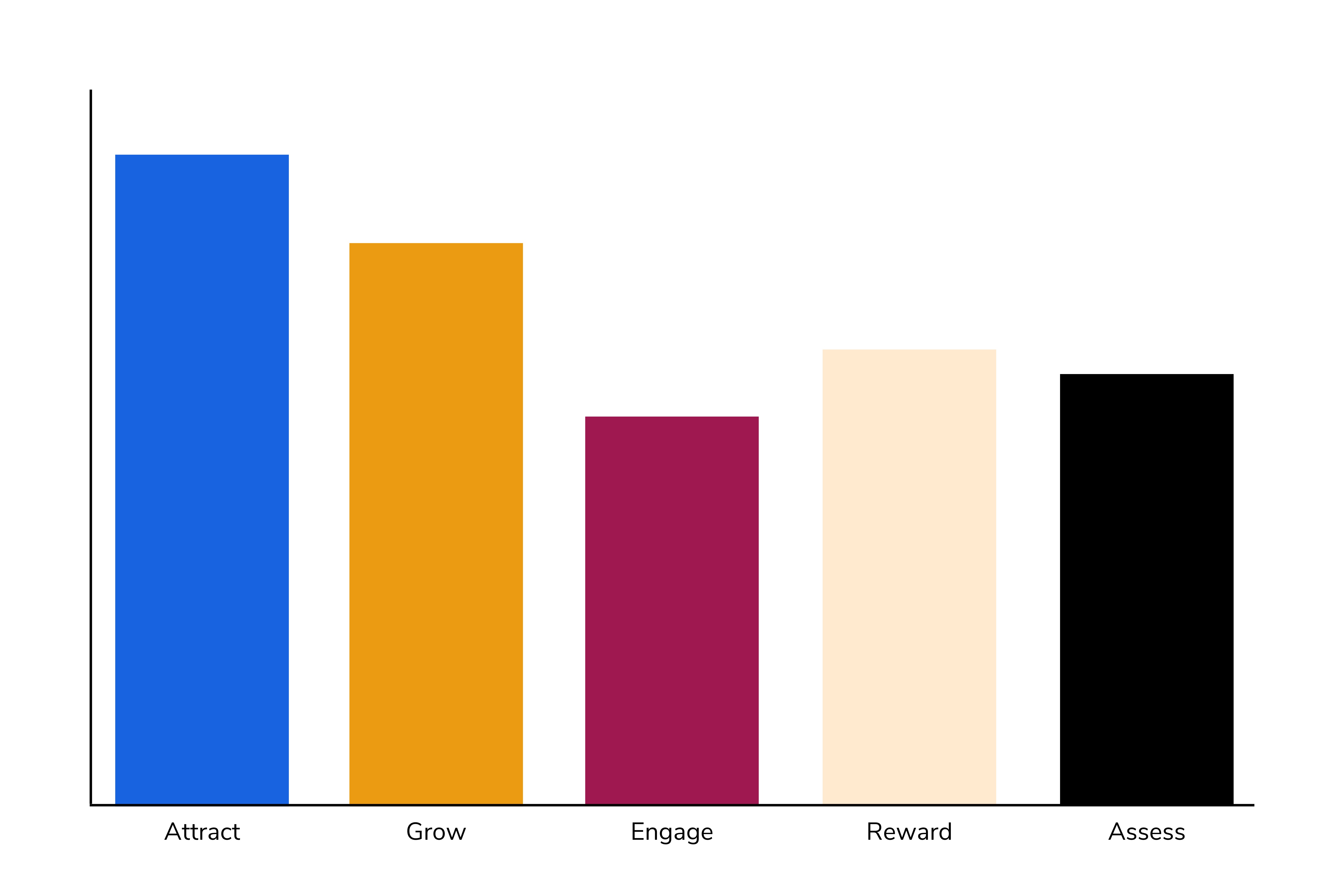 Total Value Proposition