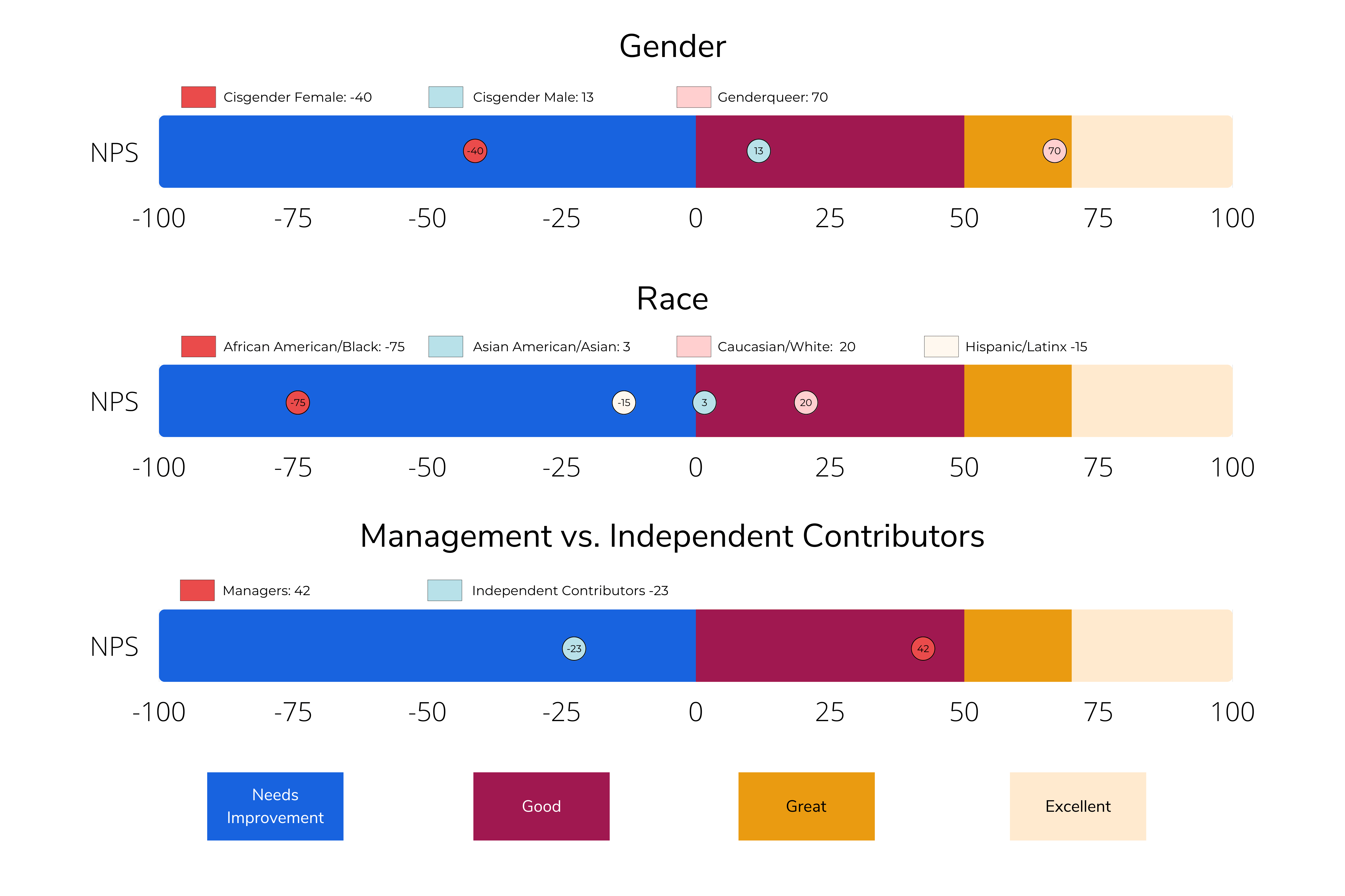 Net Promoter Score