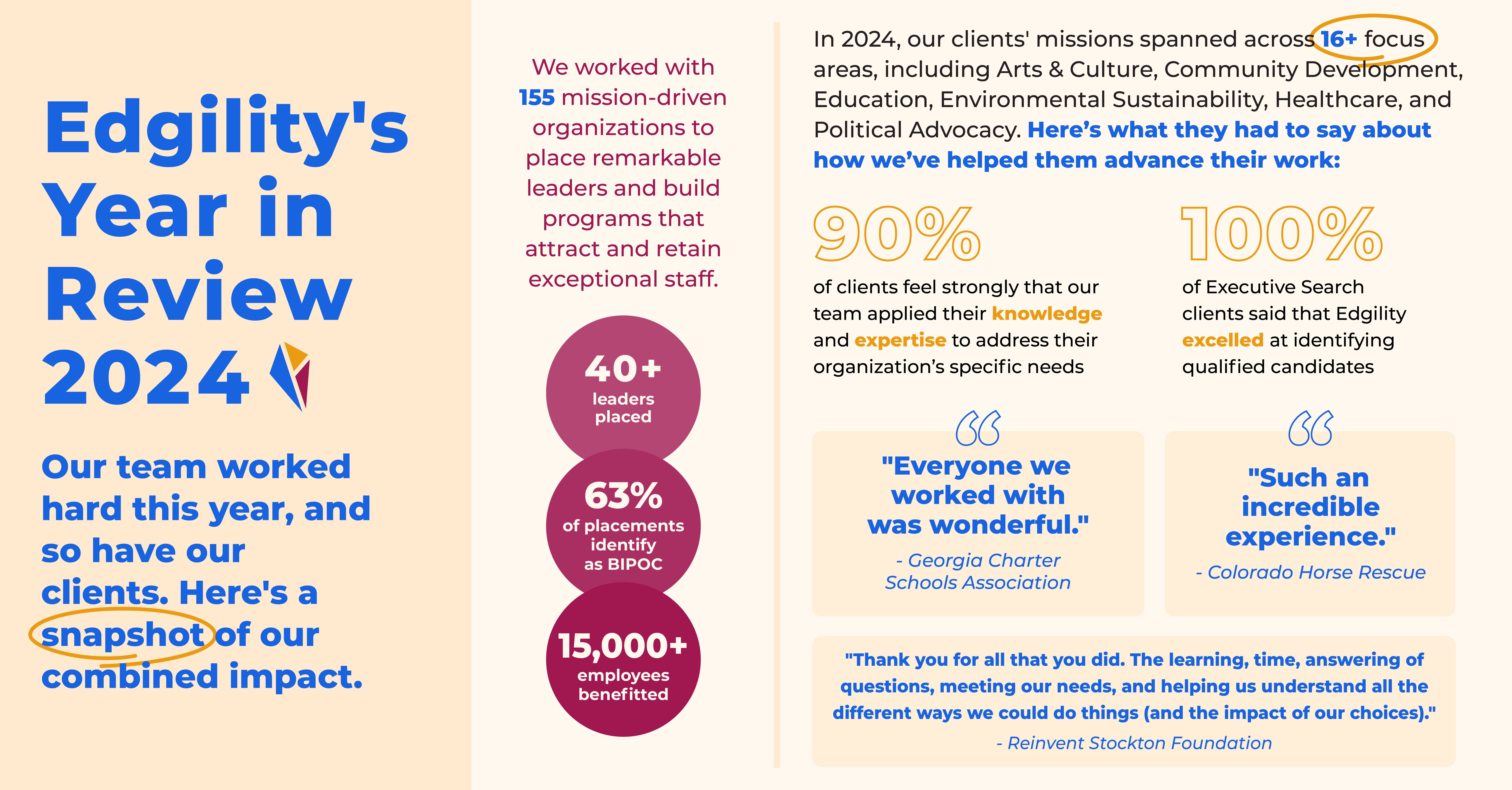 Partnerships & Impact: Edgility’s Year in Review (2024)