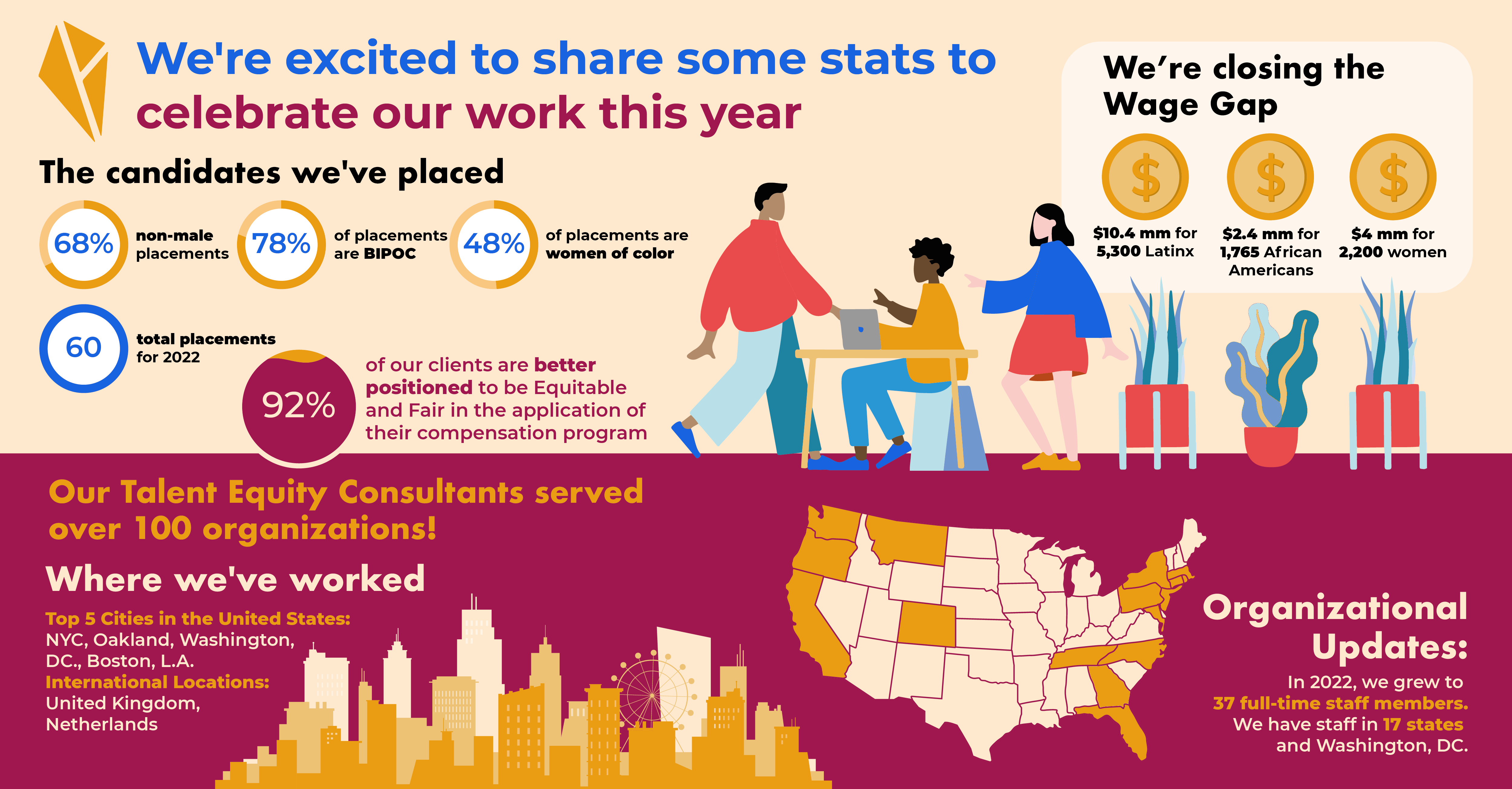 A Year in Review: A Look at 2022