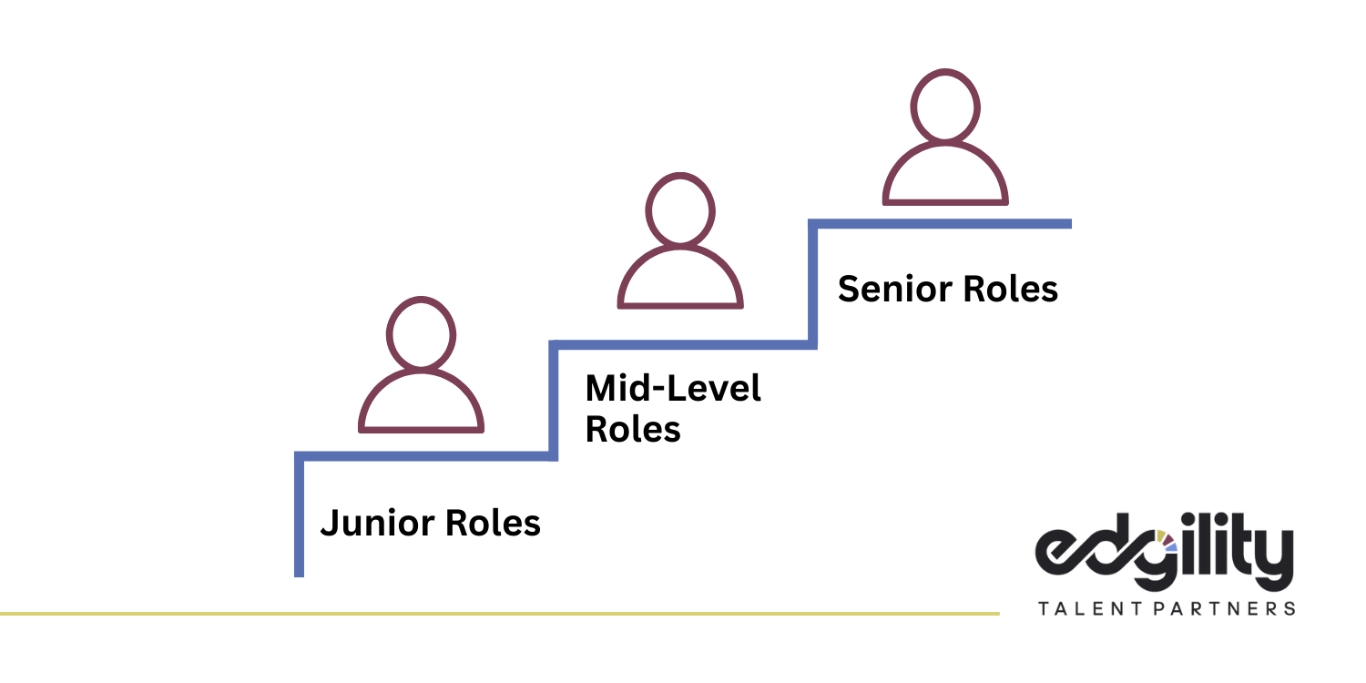 Why Job Titles Matter in Organizations | Edgility Talent Partners