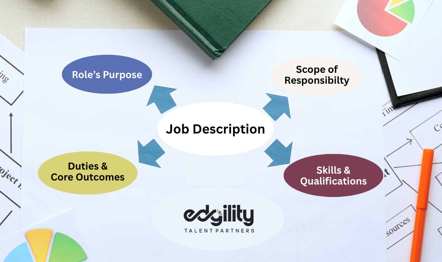 Job Description Audit: How to Align Roles, Responsibilities, and Pay